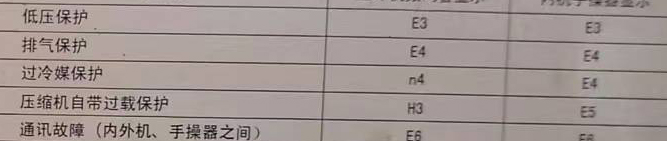 南宁空调电话在哪里找